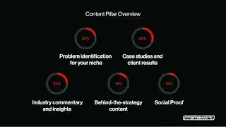 Content Pillar Overview