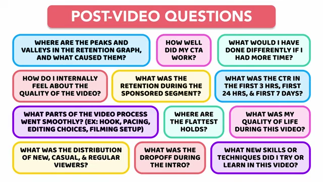 A detailed list of post-video reflection questions for creators