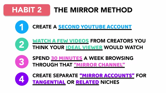 Infographic showing how to create separate mirror accounts for tangential niches