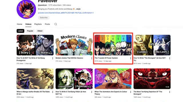 Examples of "7 Levels of X" video trends appearing across different niches like anime, boxing, and fantasy