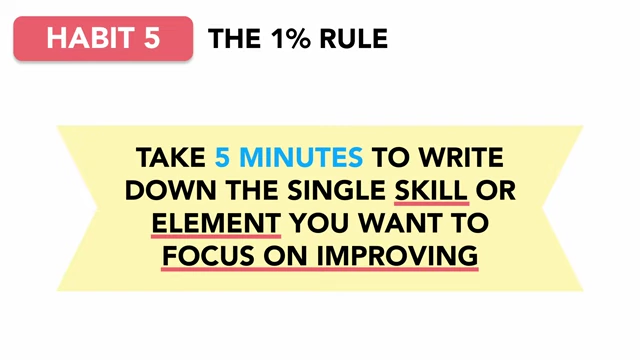 Infographic on the 1% Rule for incremental improvement