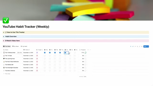Screenshot of a Notion-based YouTube Habit Tracker template