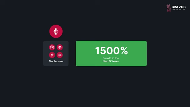 Projected Stablecoin Market Growth