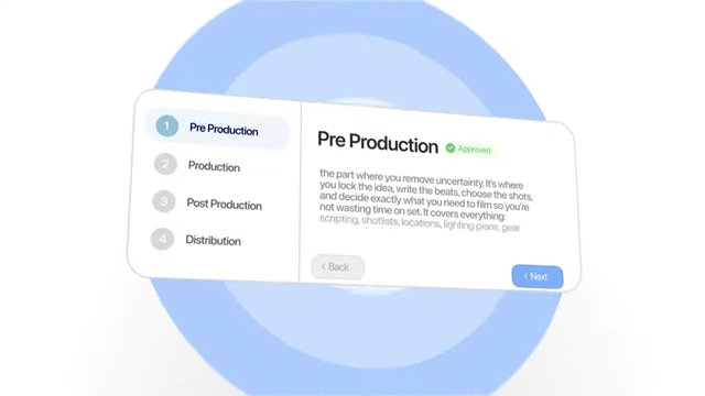 A visual representation outlining the steps in Pre Production, emphasizing removal of uncertainty through scripting, shotlists, locations, lighting plans, and gear.