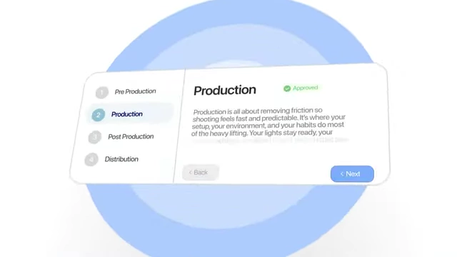 A visual representation outlining the Production phase, focusing on removing friction to make shooting predictable and efficient.