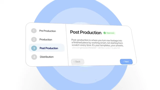 A visual representation outlining the Post Production phase, emphasizing working smart with templates, presets, and organized libraries.