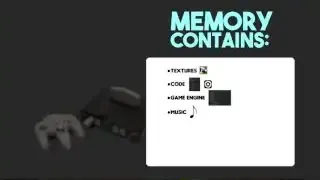 Nintendo 64上的内存构成