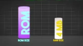 N64游戏卡带ROM尺寸与RAM尺寸