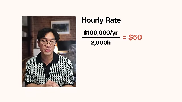 To calculate your hourly rate, divide your annual income ($100,000/yr) by your approximate working hours per year (2,000h), resulting in $50/hour.