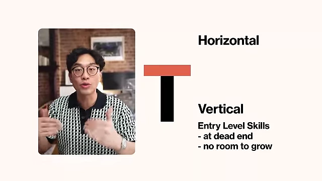 The T-shaped skills model illustrates how a deep entry-level skill (vertical bar) combined with broad knowledge across diverse domains (horizontal bar) leads to greater value and growth.