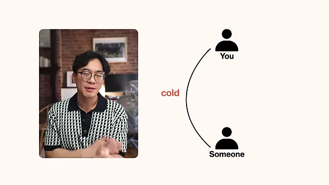 This diagram illustrates how an initial belief that someone is out to get you can lead to a cold interaction, confirming your original suspicion.
