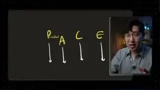 Procedural information requires practice
