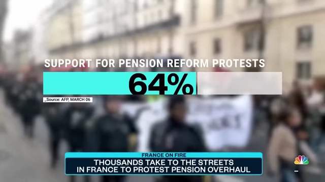On-screen graphic showing 64% public support for pension reform protests in France