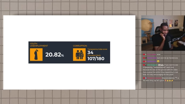 Infographic displaying Nepal's youth unemployment rate and corruption ranking
