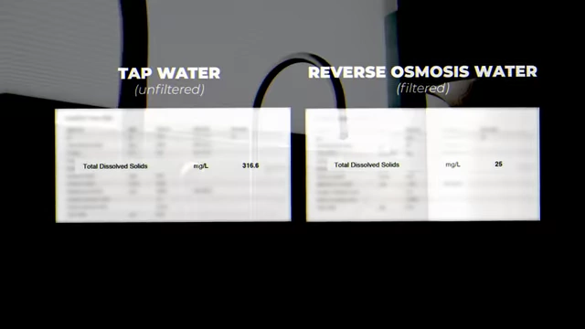 A chart comparing unfiltered tap water (316.6 mg/L) and reverse osmosis filtered water (25 mg/L) based on total dissolved solids.