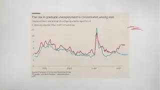 A graph illustrates the rising graduate unemployment rate concentrated among men.