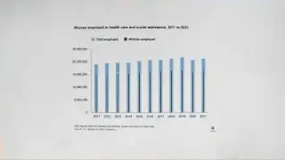 A bar chart shows the steady increase in women employed in healthcare and social assistance from 2011 to 2021.