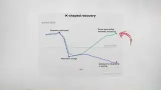 A K-shaped recovery illustrates how some parts of the economy rebound while others stagnate.