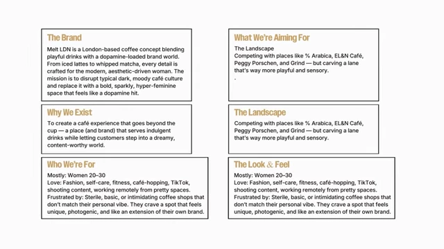 Melt London Brand Strategy Overview