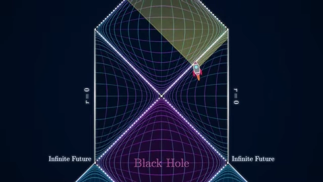 A spacetime diagram illustrating the concepts of black holes, white holes, and the entire universe, featured in a Veritasium video.