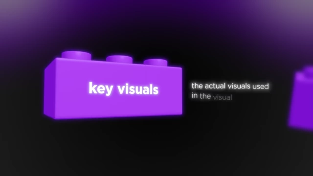 A Lego brick labeled "key visuals" explaining the actual visuals used in a video