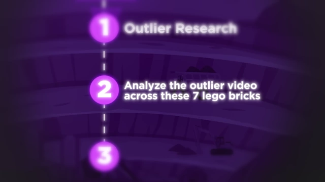 The second step of the Idea Mining System: Analyze the outlier video across 7 Lego bricks