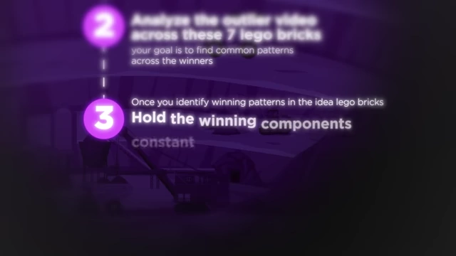 The third step of the Idea Mining System: Hold the winning components constant