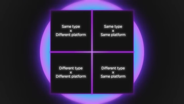A 2x2 matrix showing the best places to find outlier videos