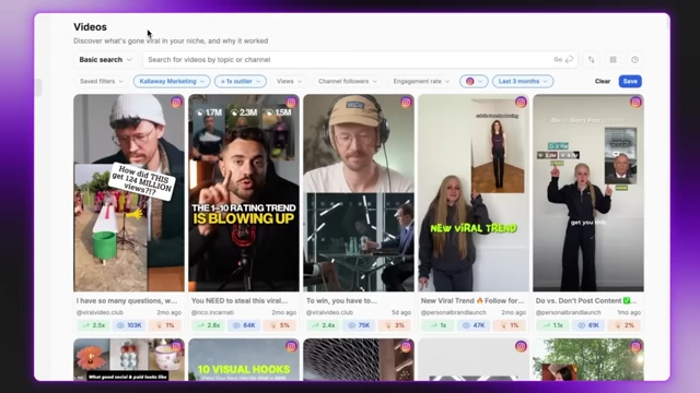 The Sandcastles.ai "Videos" tab with filters applied, displaying a grid of top-performing videos