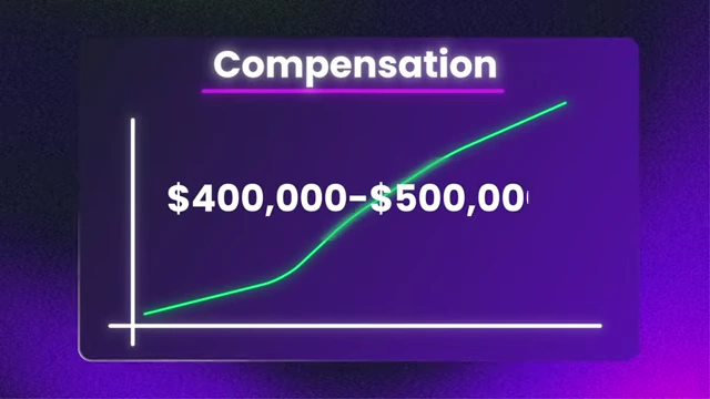 Compensation for Senior Engineers