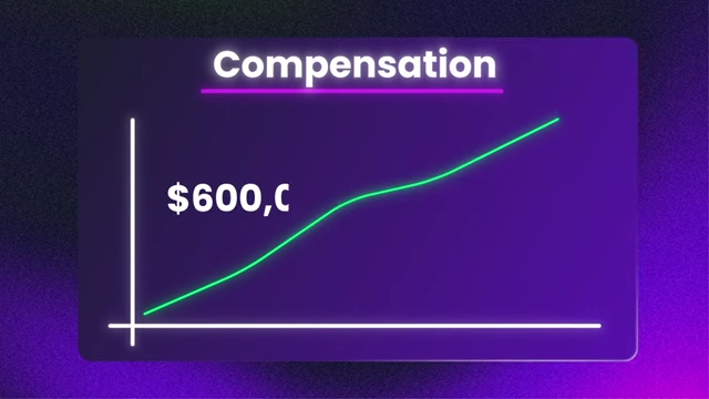 Compensation for Staff Engineers