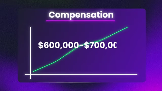 Compensation for Engineering Managers