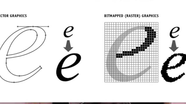 Comparison of Vector and Bitmapped (Raster) graphics