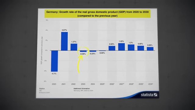 Germany's Real GDP Growth (2020-2030)