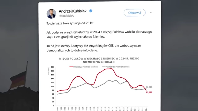 Migration trend of Poles between Poland and Germany