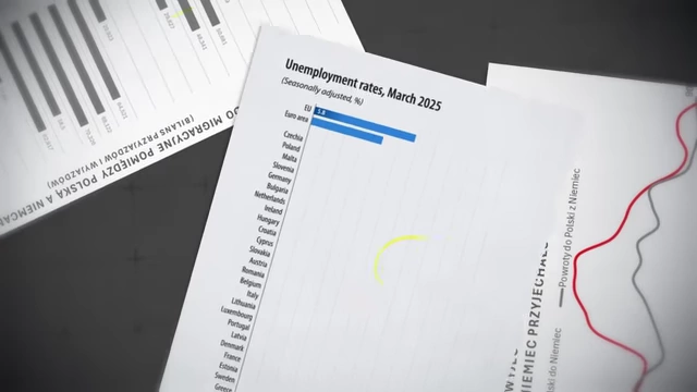 Unemployment rates in EU countries, March 2025