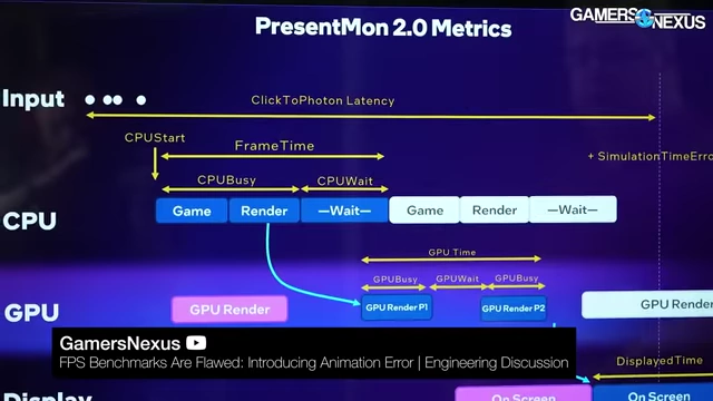 PresentMon 2.0指标：从输入到显示的帧生命周期