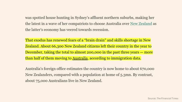 Financial Times article details almost 200,000 New Zealanders moving to Australia in three years