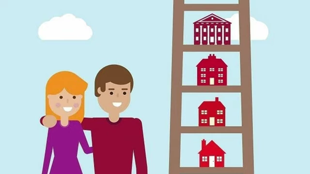 Cartoon of a couple on a "property ladder" to different sized houses