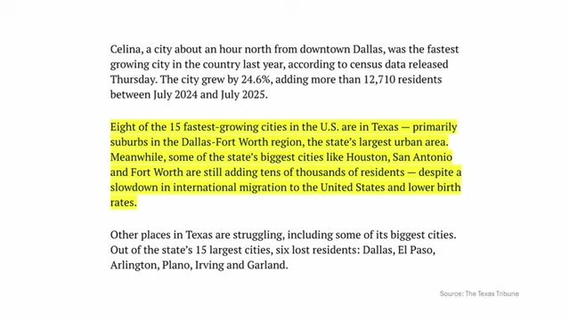 Article stating eight of the 15 fastest-growing U.S. cities are in Texas suburbs