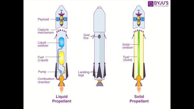 A diagram comparing Liquid Propellant and Solid Propellant rocket systems.