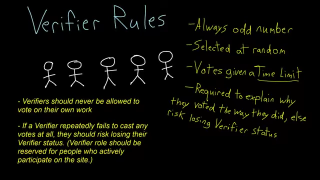 A list of "Verifier Rules" specifying an odd number of randomly selected verifiers, time limits for votes, and the requirement to explain votes to avoid losing status.