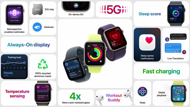 A comprehensive infographic detailing features of the Apple Watch SE 3.