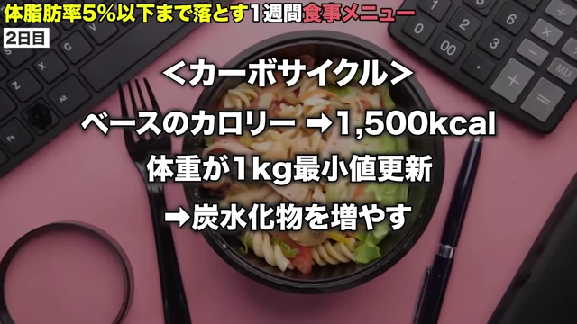 カーボサイクルの概念図
