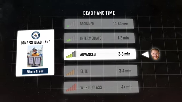 Dead Hang Time Benchmarks