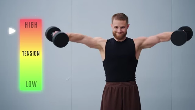 Illustration showing low tension at the bottom and high tension at the top for a standard lateral raise, indicating a lopsided tension profile