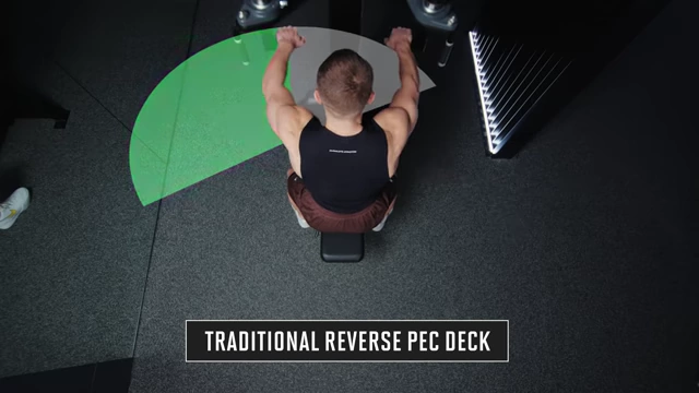 Diagram illustrating the limited range of motion of traditional reverse pec deck flyes