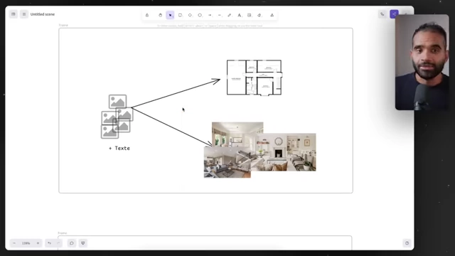Conceptual diagram of inputting raw images and text to generate floor plans and staged photos