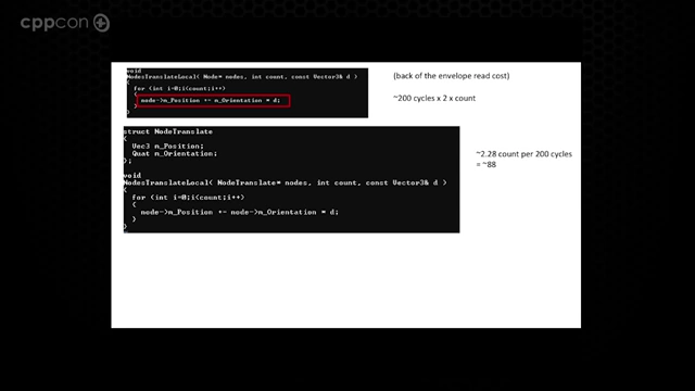 优化后的 NodeTranslate 函数