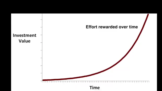 The Compound Effect demonstrates how consistent effort is rewarded exponentially over time.